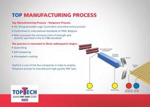 TEMPcore Process